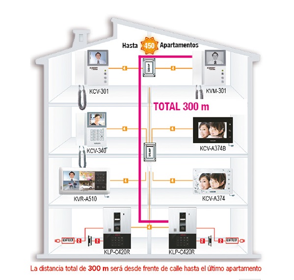 interfon 2 puertas